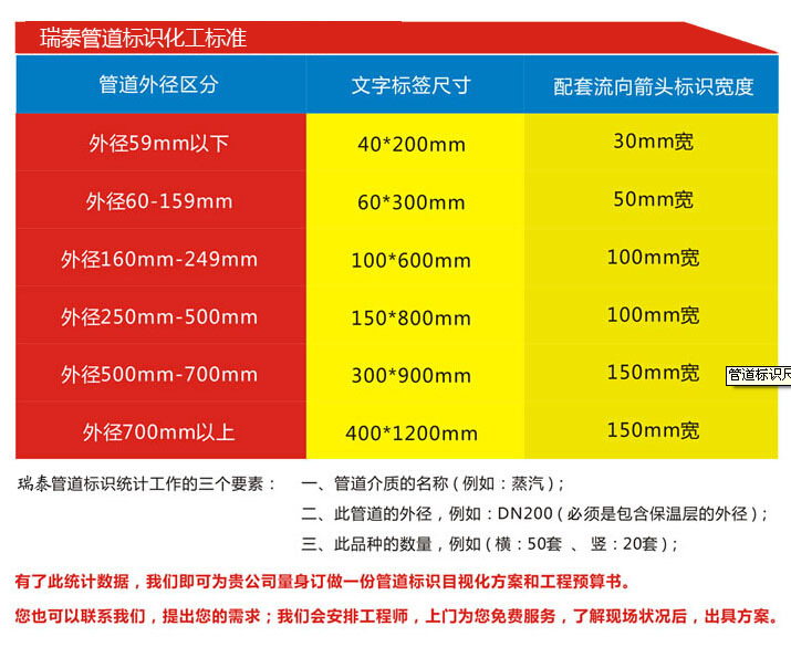 反光管道標識/消防水暖蒸汽管道標貼標籤|液氨空氧氣管路流向箭頭