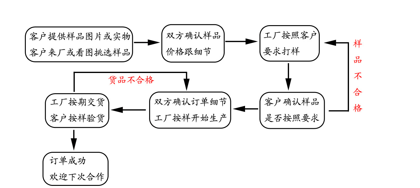 巧匠首饰 订货订单订金 起版费专拍链接 不支持退款 厂家直销