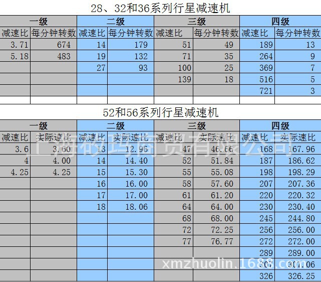 行星齿轮减速箱 厂家直销 高质量超低噪音 交期快_减速器总成_列表网
