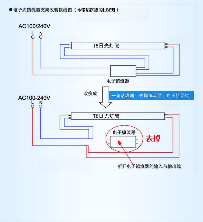 供应led灯管0.6m 9w t8