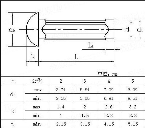 【景奥】 铝质标牌铆钉2-5 铭牌铆钉 不锈钢铆钉 全规格现货供应