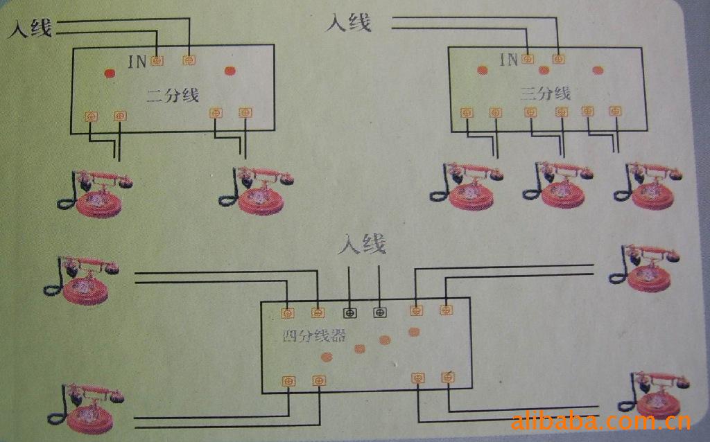【图】保密通用经济型电话一进三出分线盒_光电器件_列表网