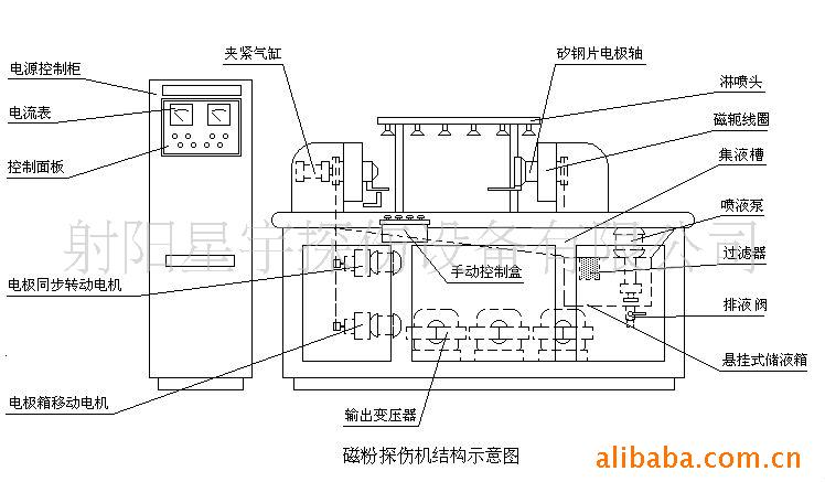 磁粉探伤原理图片