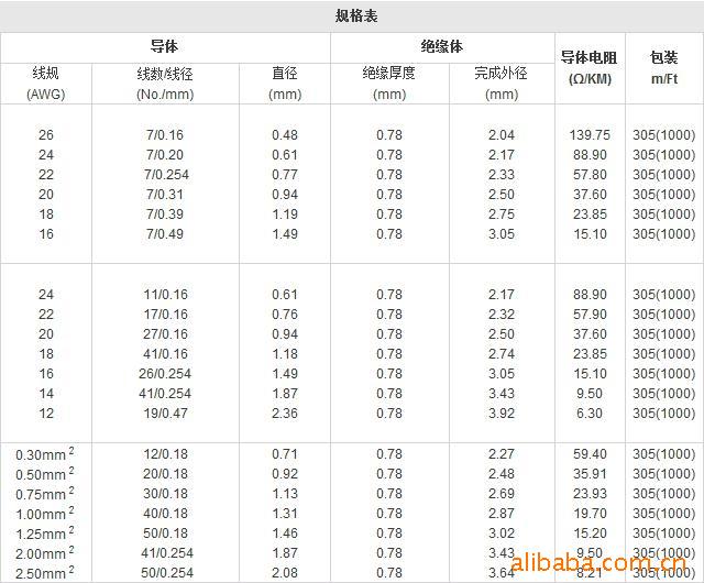 「电子线」供应硅胶电线 ul3135