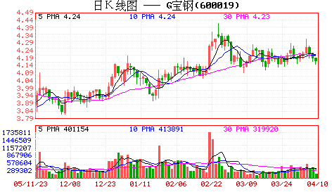 宝钢济钢日照建厂巴西淡水河谷入股 - 阿里巴巴资讯